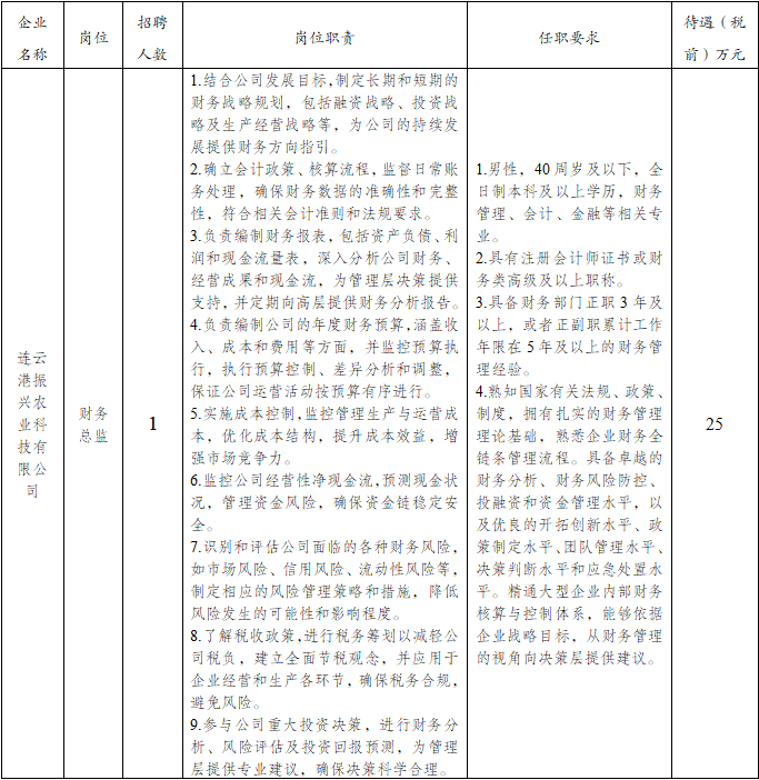 連云港振興農(nóng)業(yè)科技有限公司（財(cái)務(wù)總監(jiān)）.png