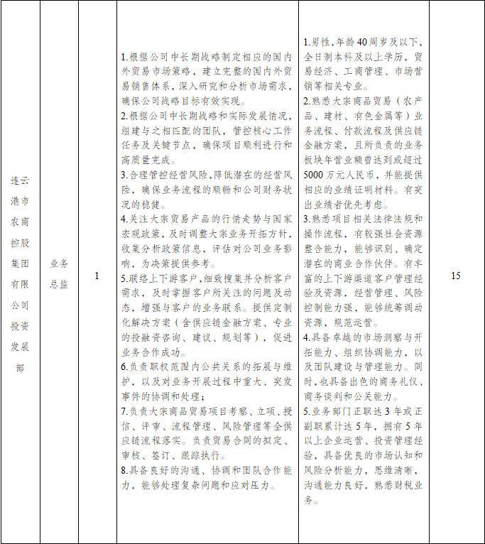 連云港市農(nóng)商控股集團(tuán)有限公司投資發(fā)展部（業(yè)務(wù)總監(jiān)）.png